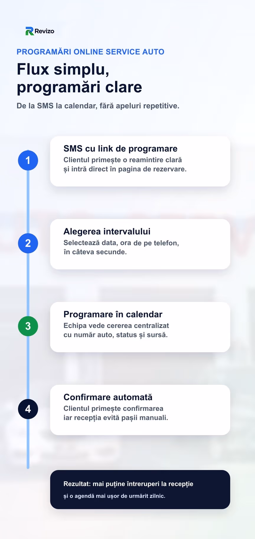 Flux de programări online pentru service auto, de la SMS la confirmarea în calendar